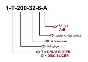 تیغه آسیاب خلال